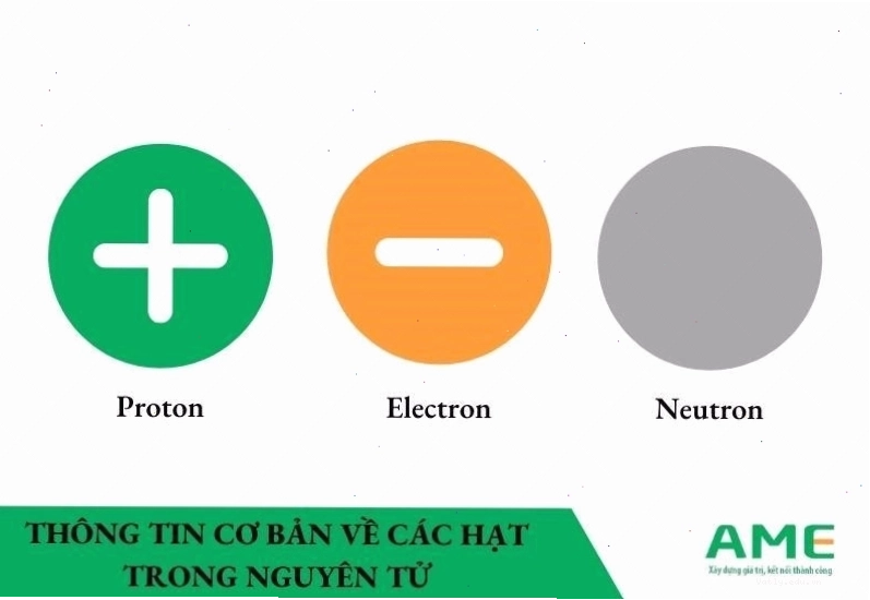 Sơ đồ cấu tạo nguyên tử với hạt nhân và các electron