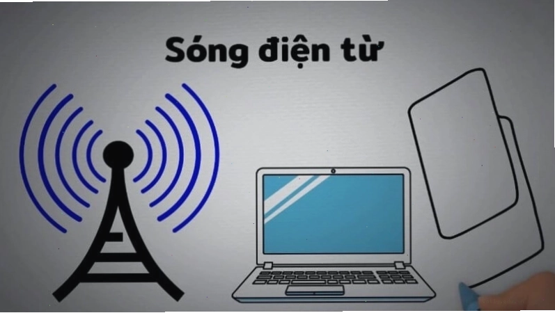 Sơ đồ khối hệ thống truyền thông tin sử dụng sóng điện từ