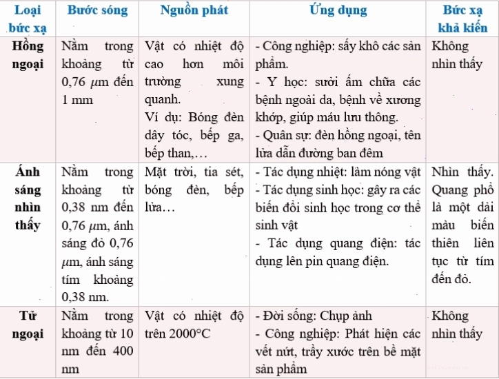 Sơ đồ mô tả sự lan truyền của điện trường và từ trường trong sóng điện từ