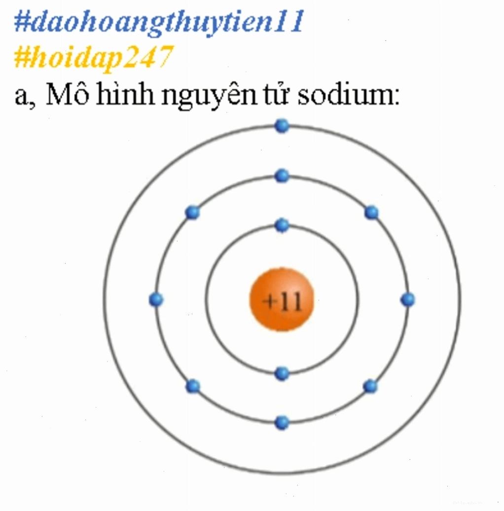 Sơ đồ phân bố electron trên các lớp năng lượng của nguyên tử sodium