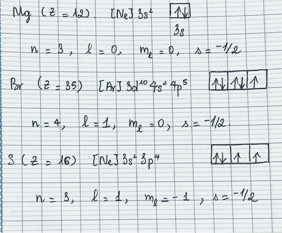 Sơ đồ phân bố electron vào các obitan theo số lượng tử từ
