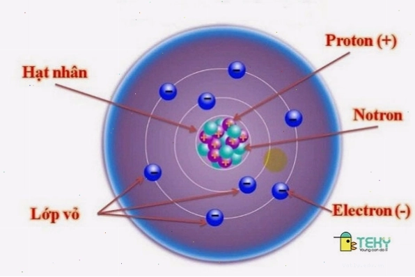 Số proton và điện tích hạt nhân là yếu tố cơ bản đặc trưng cho một nguyên tử