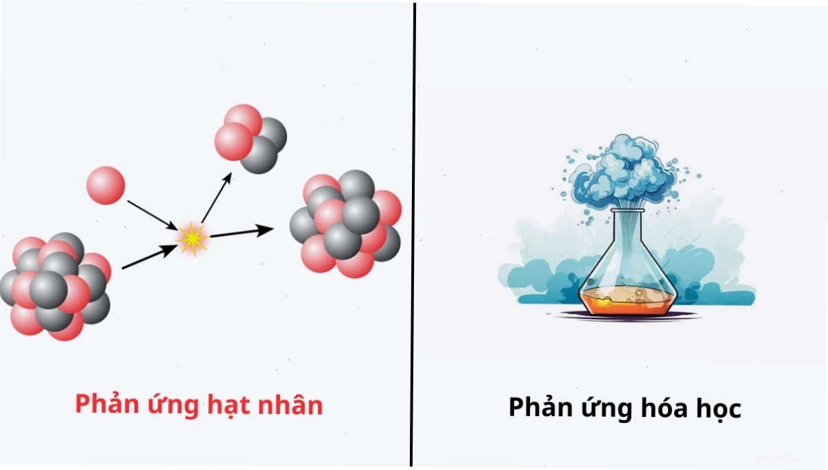 So sánh nhiệt độ phản ứng tổng hợp hạt nhân và phản ứng hóa học