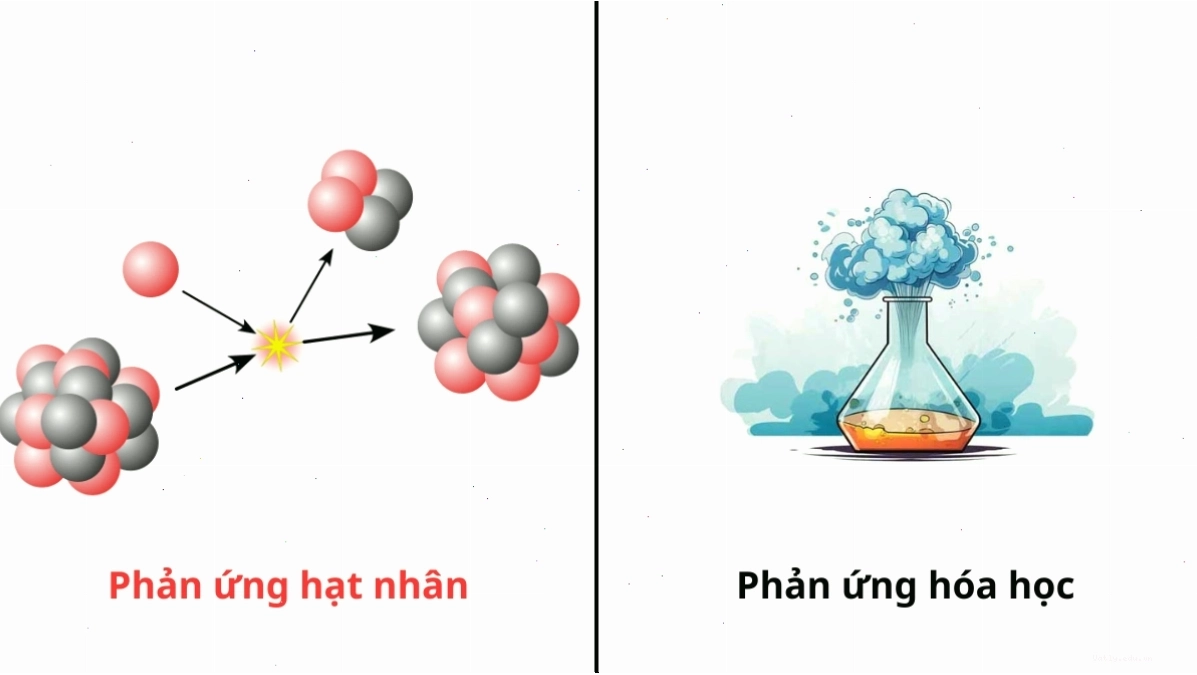So sánh phản ứng hạt nhân và phản ứng hóa học
