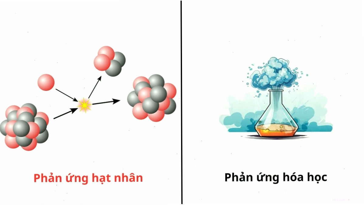 So sánh phản ứng hạt nhân và phản ứng hóa học thông thường