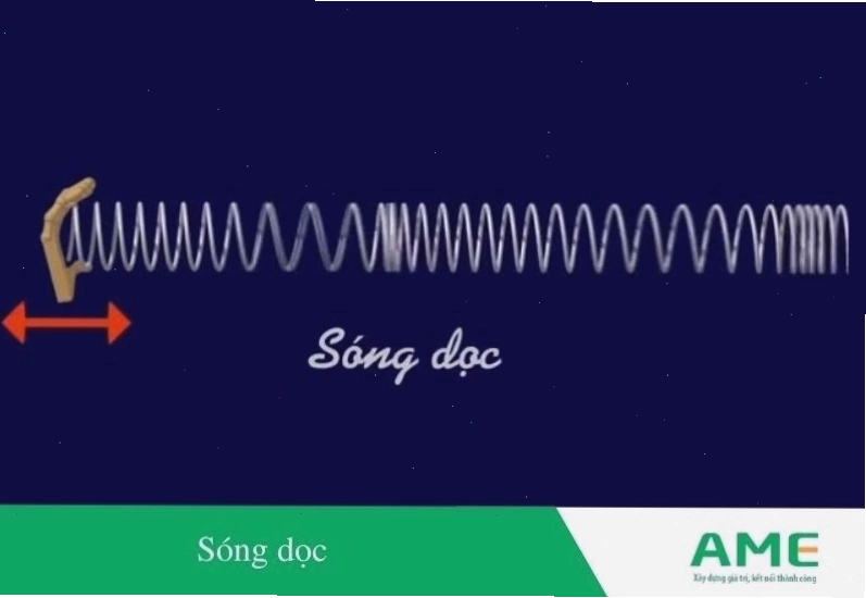 Sóng dọc là một dạng của sóng cơ học là quá trình truyền năng lượng
