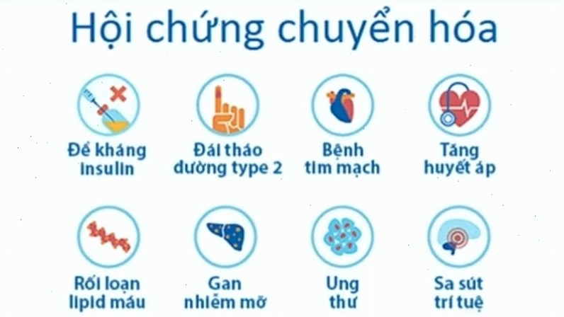 Sử dụng crom mang lại lợi ích cho những người mắc hội chứng chuyển hóa