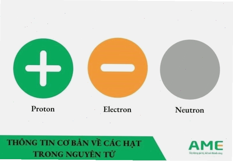 Thông tin cơ bản về các hạt trong nguyên tử