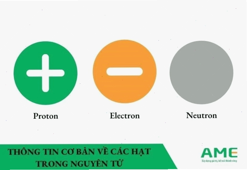 Thông tin cơ bản về các hạt trong nguyên tử