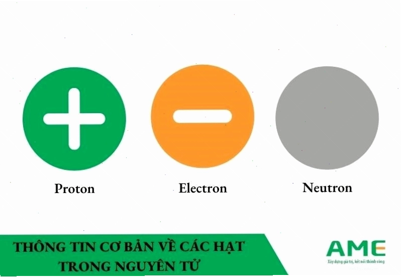 Thông tin cơ bản về các hạt trong nguyên tử: proton, neutron, electron