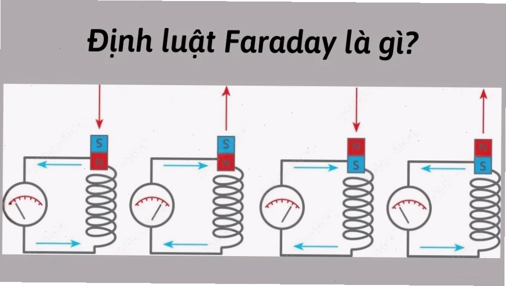 Ứng dụng của định luật Faraday trong các thiết bị điện tử