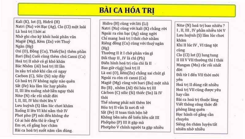 Ứng dụng của hóa học trong y học hiện đại