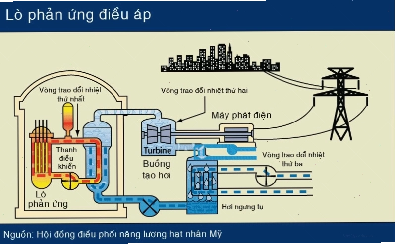 Ứng dụng của năng lượng hạt nhân trong y tế và công nghiệp
