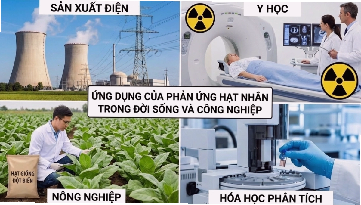 Ứng dụng của phản ứng tổng hợp hạt nhân