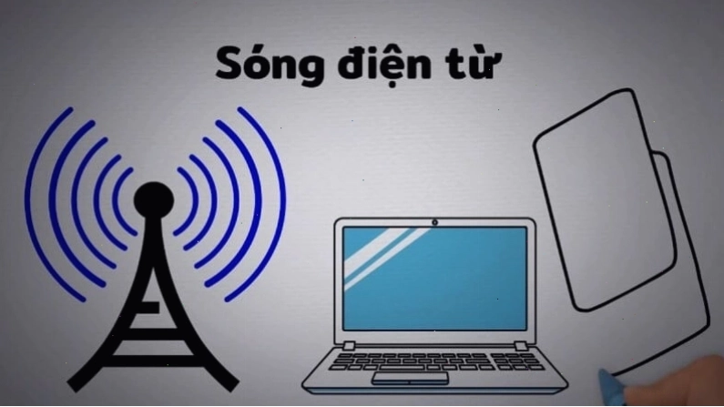 Ứng dụng của sóng điện từ trong công nghệ radar