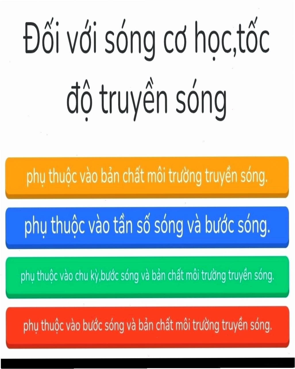 Ứng dụng sóng siêu âm trong y học
