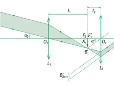 Kính thiên văn -  Cấu tạo và ứng dụng của kính thiên văn