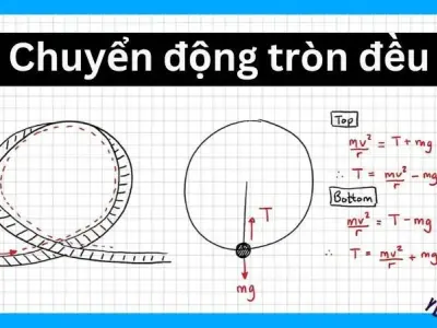 Chinh phục chuyển động tròn đều