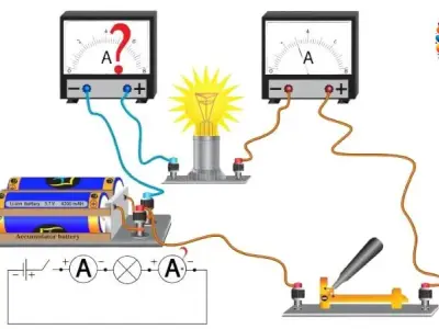 Cường độ dòng điện: Khái niệm, công thức và ứng dụng