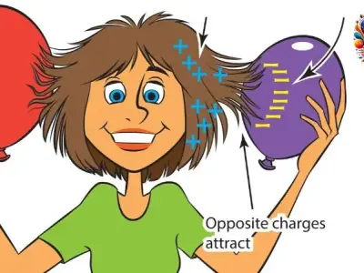 Định luật bảo toàn điện tích: Bí ẩn về tổng điện tích không đổi
