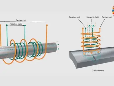 Khám phá bản chất dòng điện trong kim loại từ A đến Z