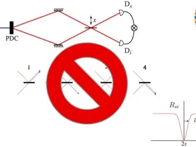 Khám phá hiệu ứng chồng chất và vướng víu lượng tử