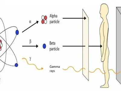 Phóng xạ là gì? Hiểu rõ về bức xạ và tác động của nó