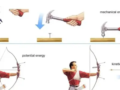 Thế năng là gì? Giải thích chi tiết và bài tập áp dụng