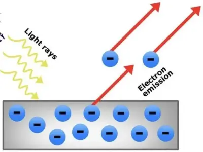 Chìa khóa giải mã hiện tượng quang điện