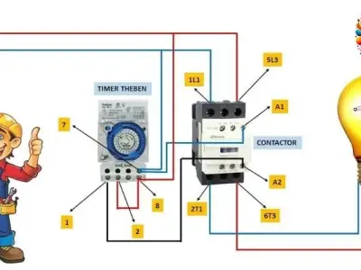 Hiệu điện thế: Cánh cửa mở ra thế giới điện học