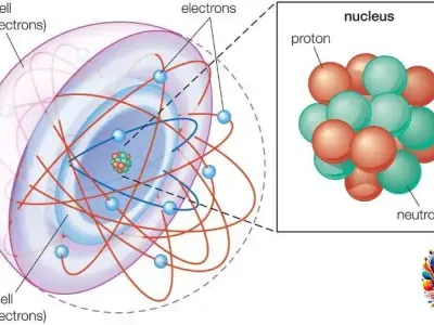Thuyết electron - Cái nhìn sâu sắc về bản chất điện