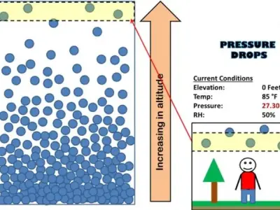 Giải đáp mọi thắc mắc về áp suất khí quyển cùng vatly.edu.vn