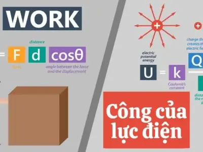 Công của lực điện: Giải thích chi tiết và công thức tính