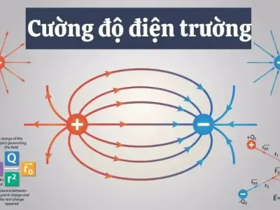 Điện trường và cường độ điện trường: Giải mã thế giới bí ẩn của lực điện