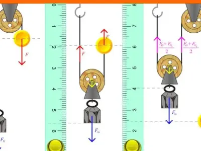 Định luật về công: Lý thuyết và bài tập vận dụng
