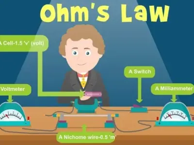 Giải mã định luật ôm đối với toàn mạch: Hướng dẫn chi tiết