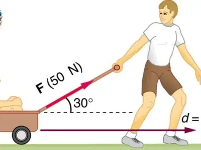 Công cơ học là gì? Định nghĩa, công thức và ví dụ