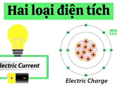 Khám phá bí ẩn hai loại điện tích: Tích điện dương và tích điện âm