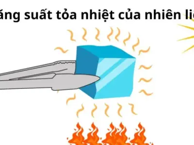 Năng suất tỏa nhiệt của nhiên liệu - Vật lý 8