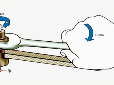 Khám phá bí ẩn về ngẫu lực
