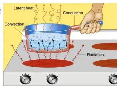 Vật lý 8: Chinh phục công thức tính nhiệt lượng đầy đủ và chi tiết nhất