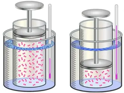 Nắm vững nội năng và sự biến thiên nội năng để đạt điểm cao!
