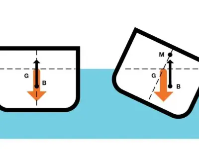Sự nổi trong vật lý: Giải mã bí ẩn lực đẩy Archimedes