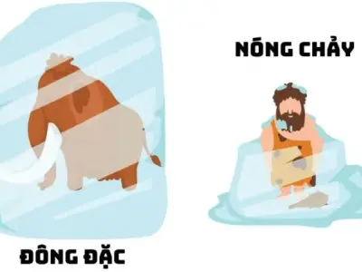Sự nóng chảy và đông đặc: Hành trình kỳ diệu từ rắn sang lỏng và ngược lại