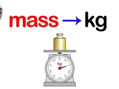 Tổng hợp kiến thức về “Khối lượng - Đo khối lượng” từ A-Z