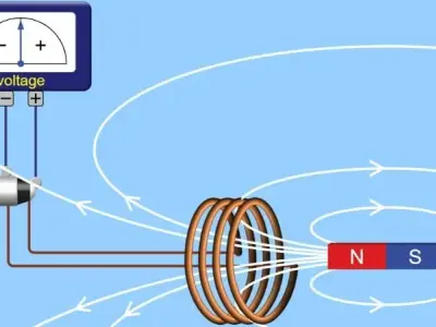 Bí kíp chinh phục suất điện động cảm ứng - Vật lý 11
