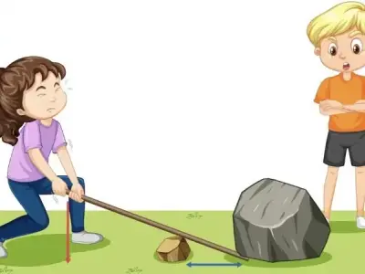 Đòn bẩy - Vật lý 6: Giải thích chi tiết, công thức và bài tập ứng dụng
