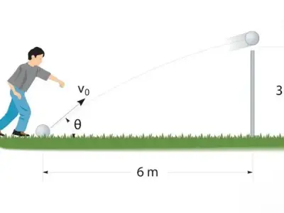 Giải bài toán về chuyển động ném ngang chi tiết - Vật lý 10