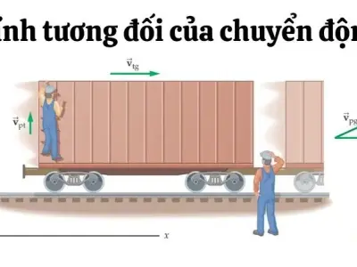 Tính tương đối của chuyển động - Giải mã bí ẩn Vật lý 10