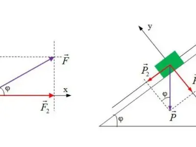 Tổng hợp Vật lý 10: Tổng hợp và phân tích lực